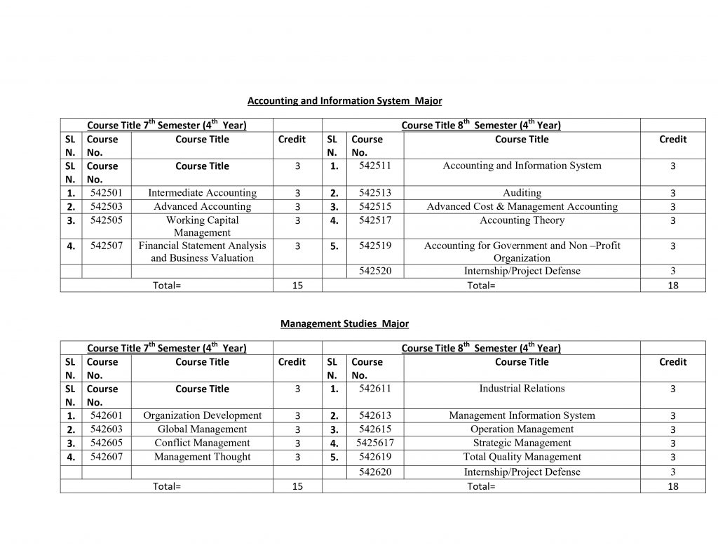 BBA Syllabus